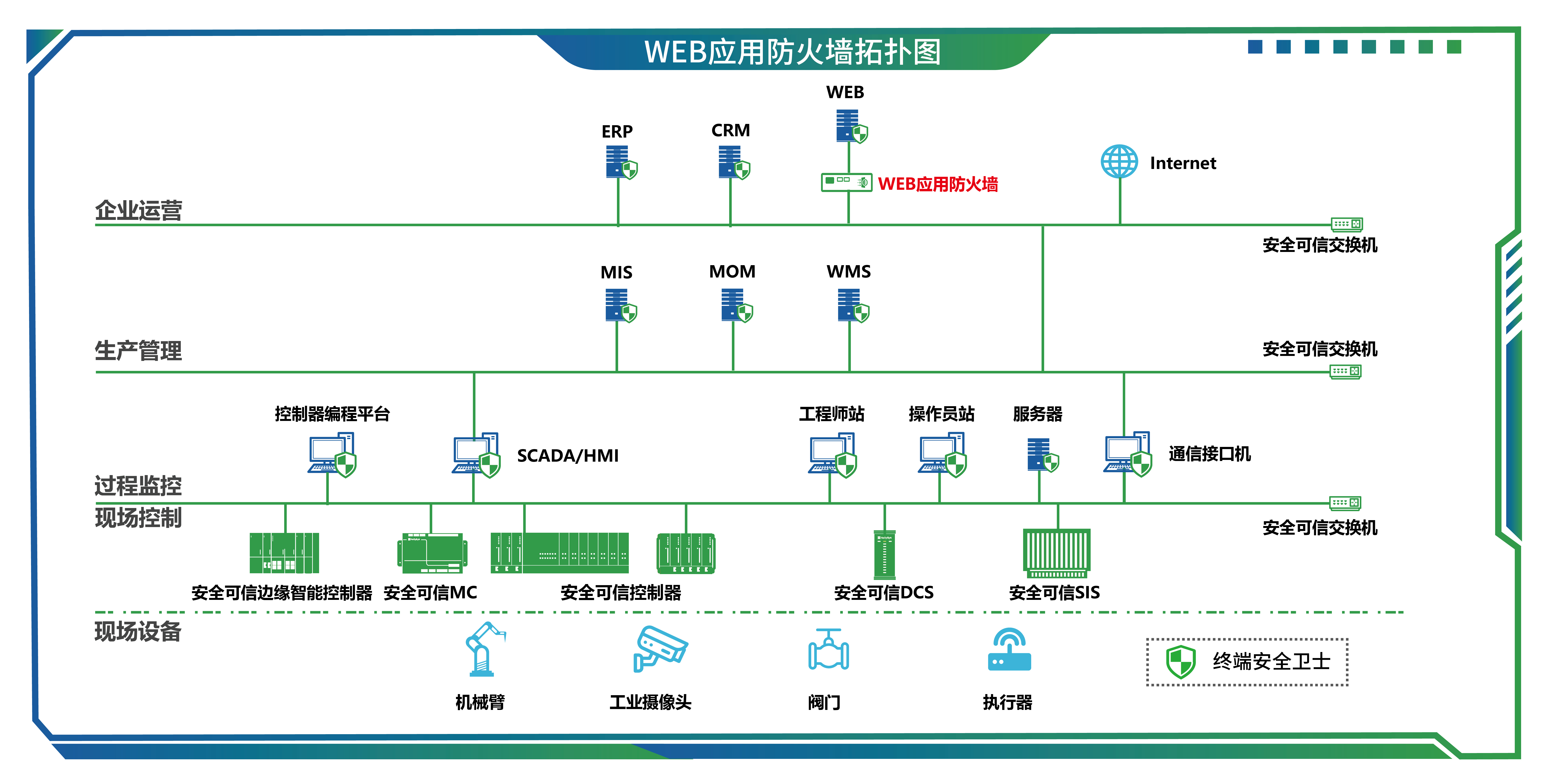 08WEB利用防火墙-01.jpg