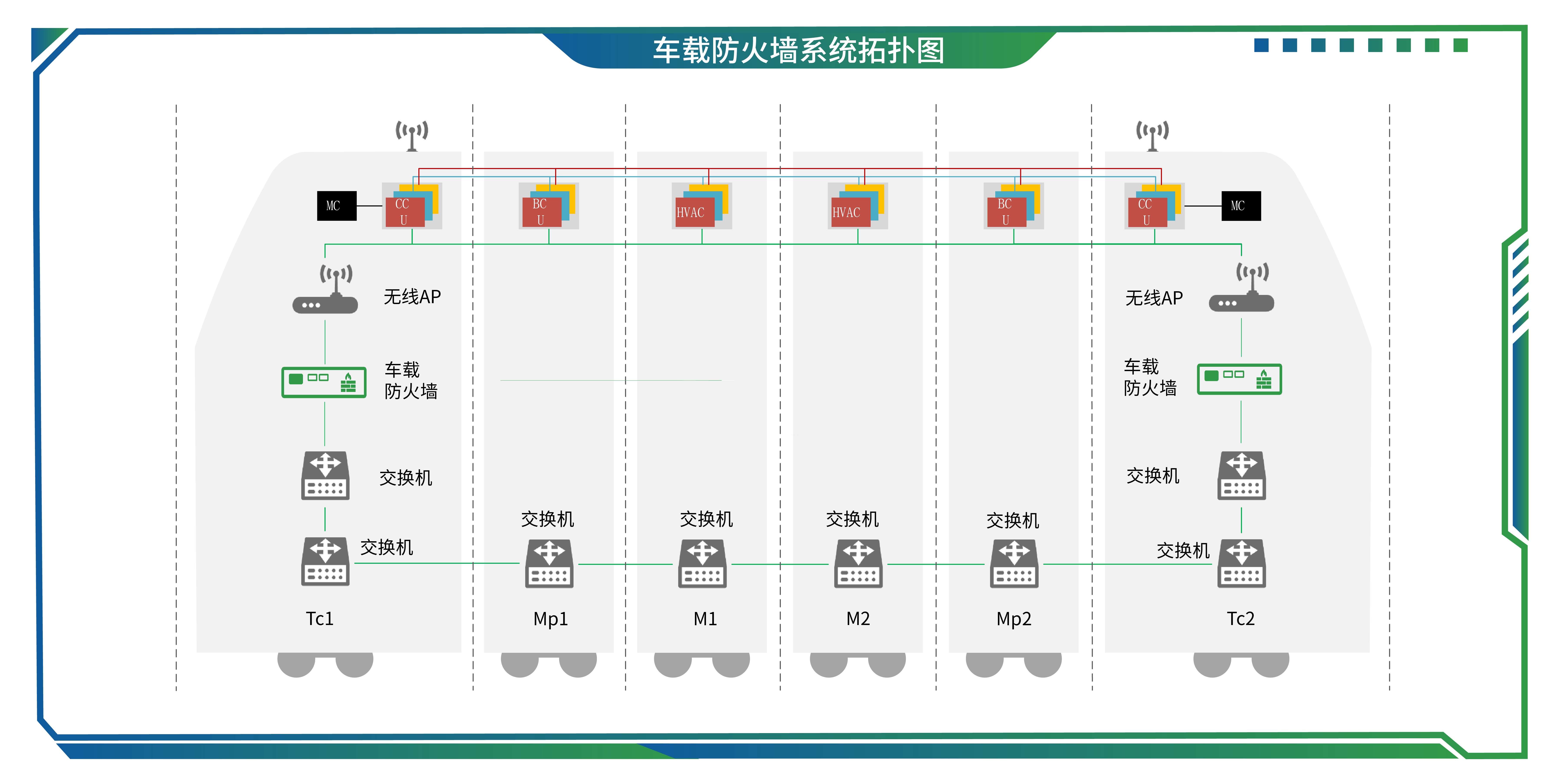 09车载防火墙系统.jpg