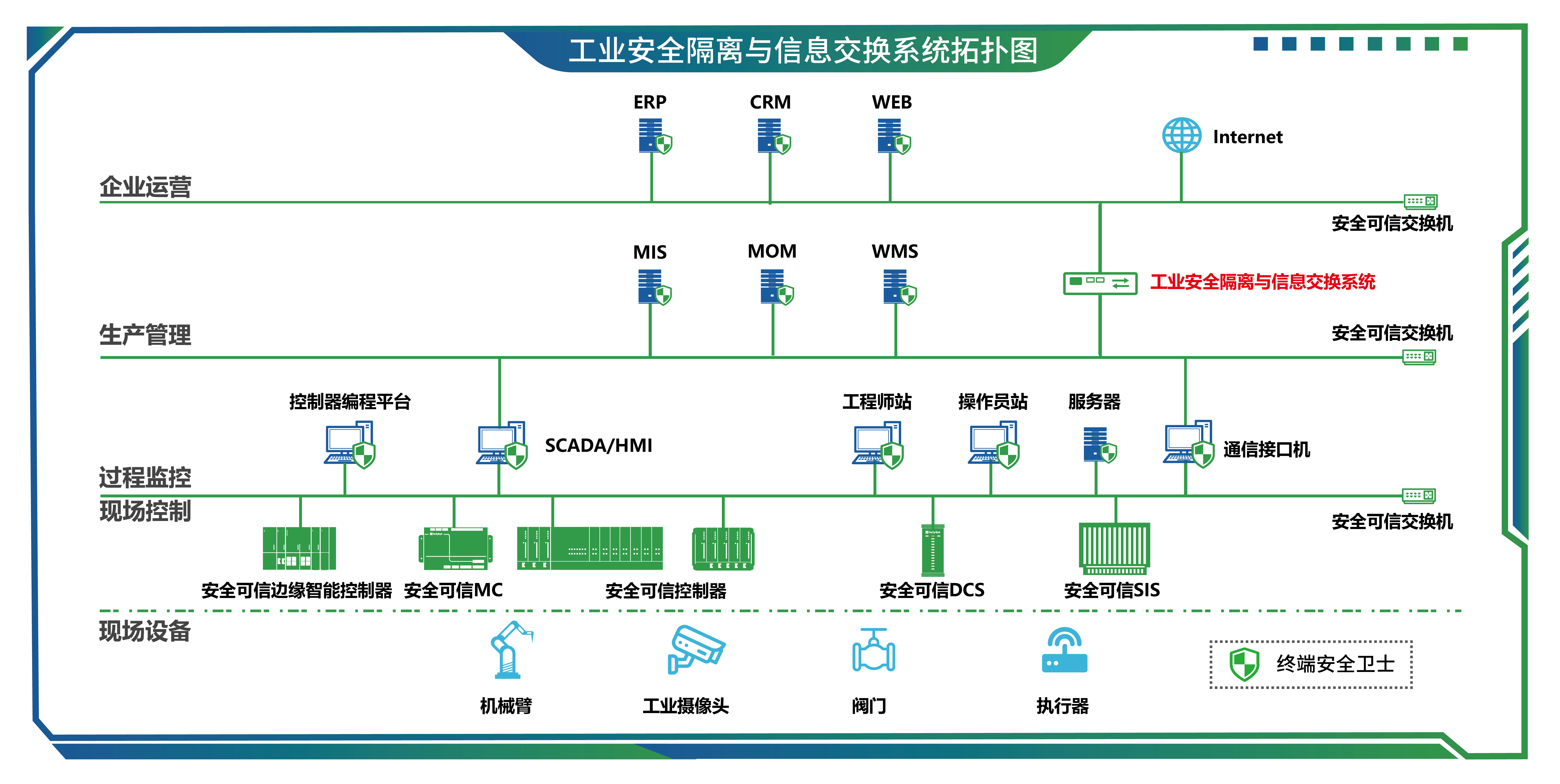 10工业安全隔离与信息互换系统-01.jpg