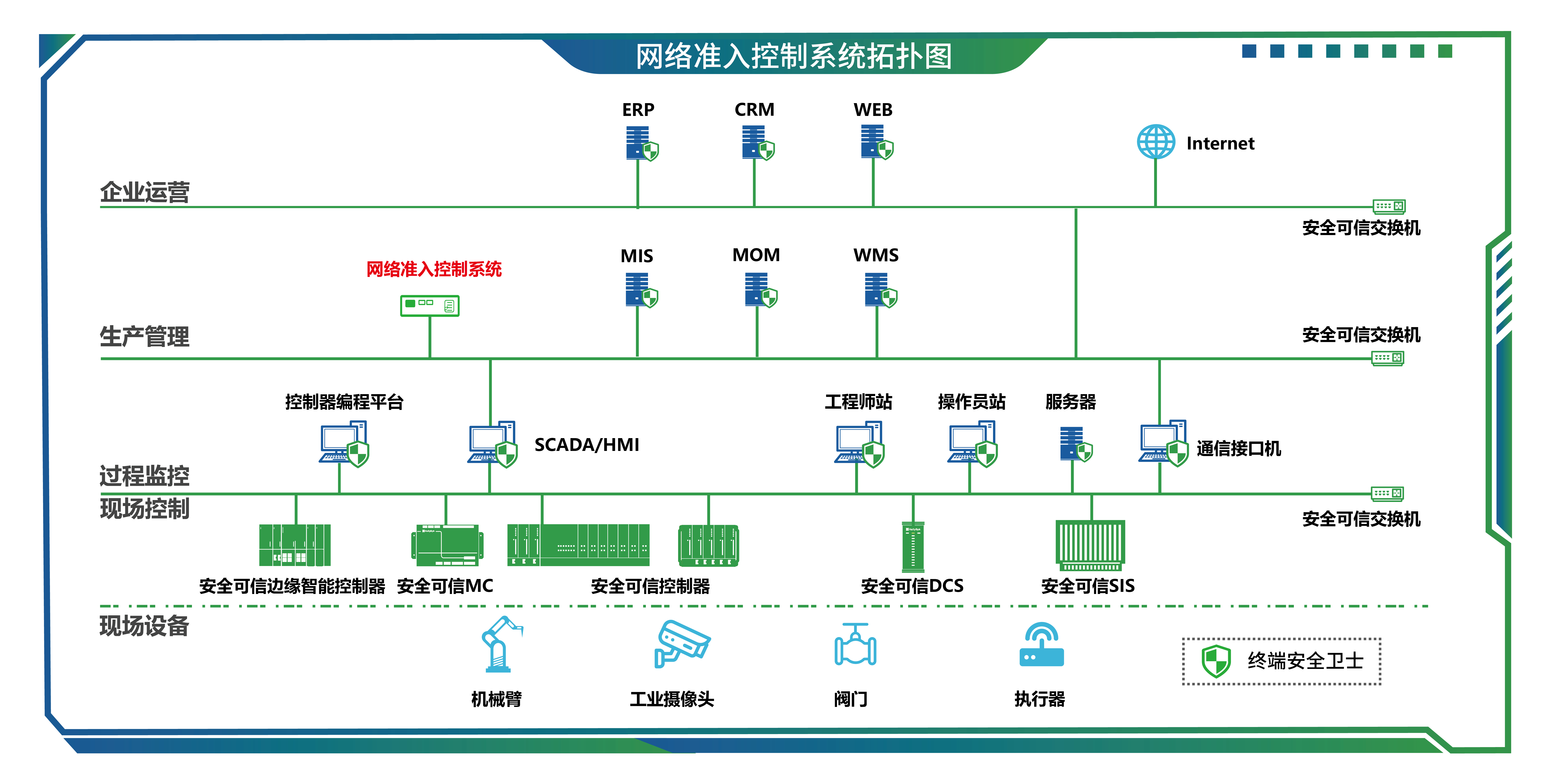 14网络准入节造系统-01.jpg
