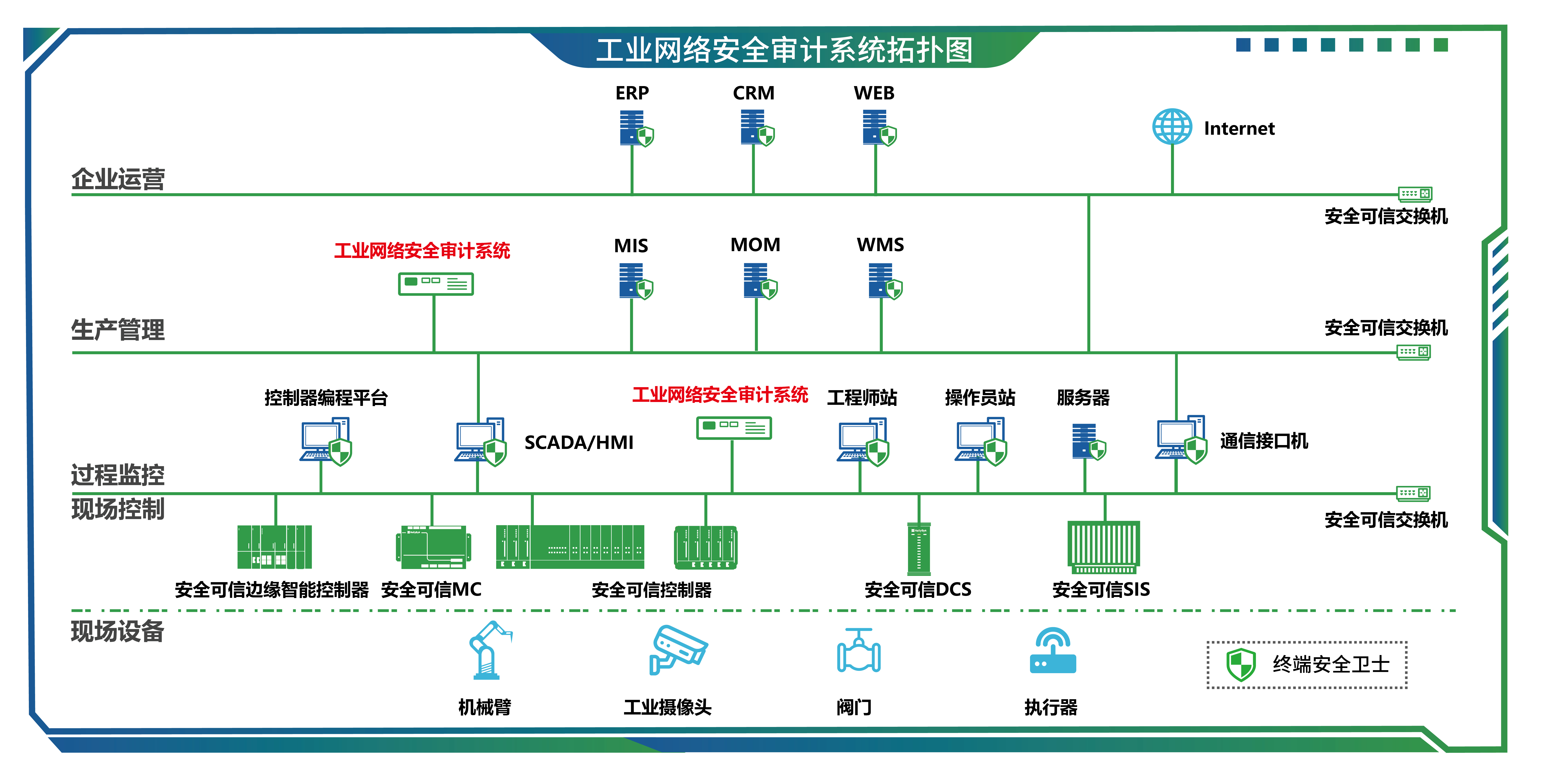 17工业网络安全审计系统-01.jpg