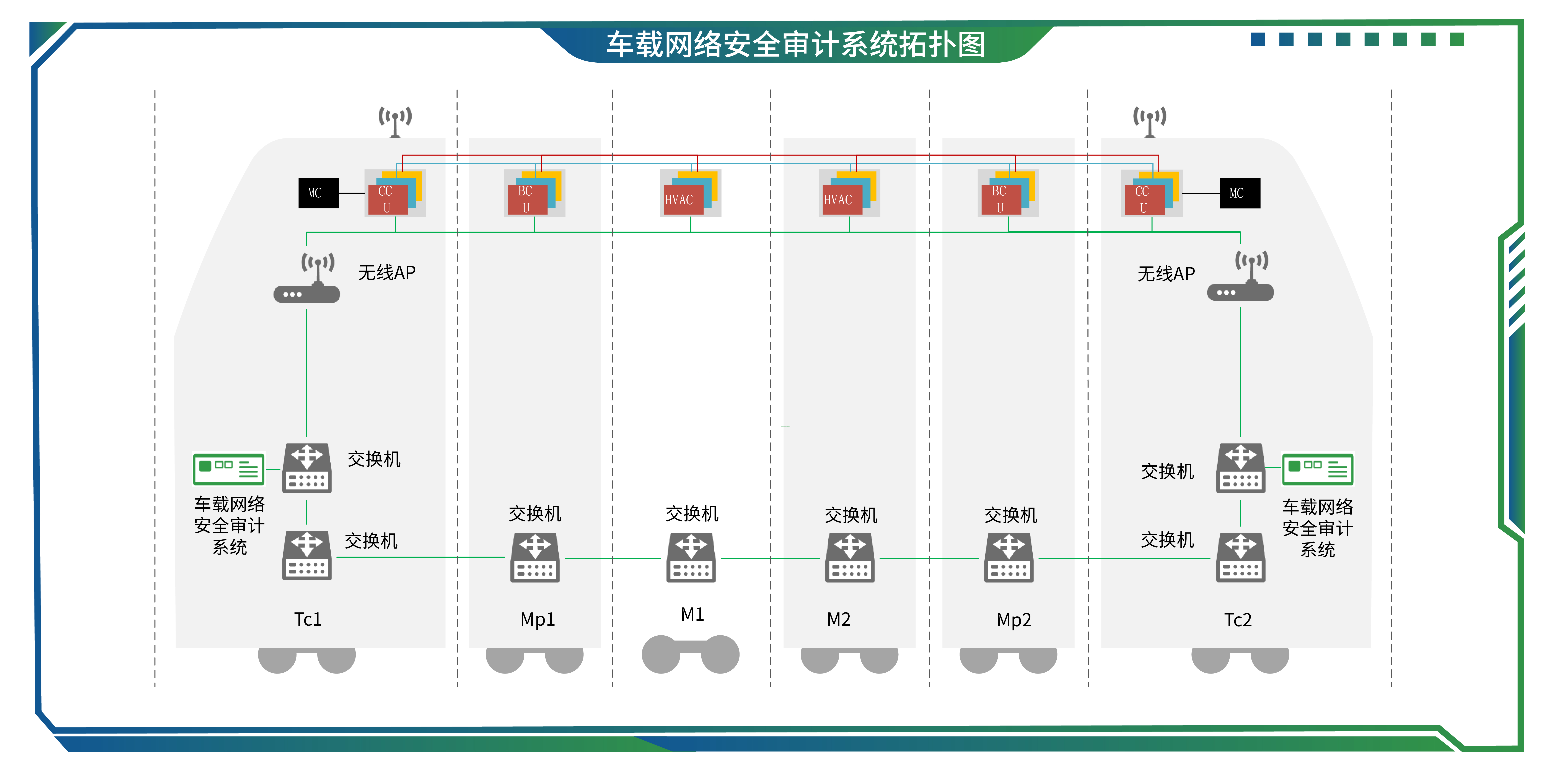 18车载网络安全审计系统.jpg