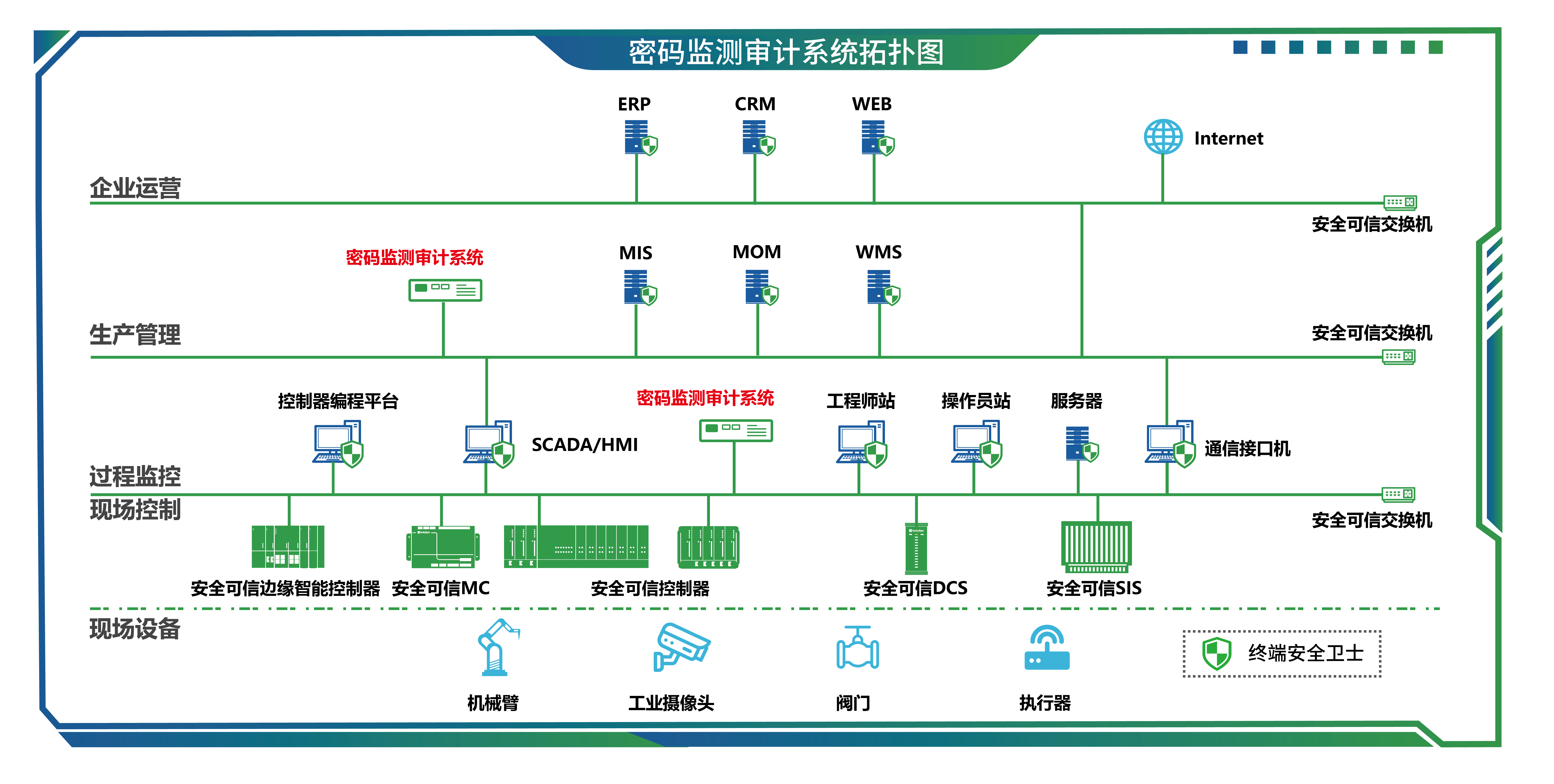 23密码监测审计系统-01.jpg