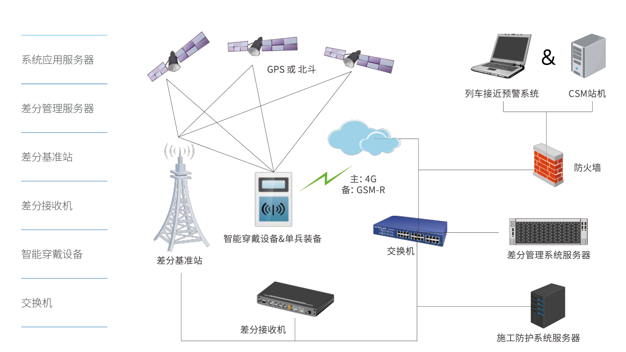 智慧地面信号车间.png