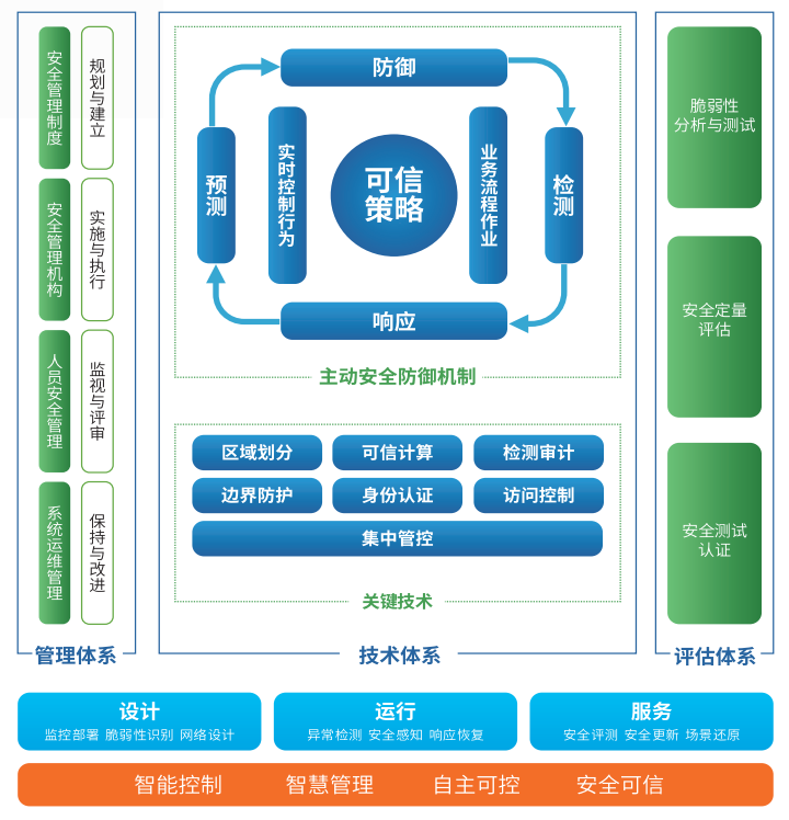 Betway·必威(西汉姆联)官方网站-Official website