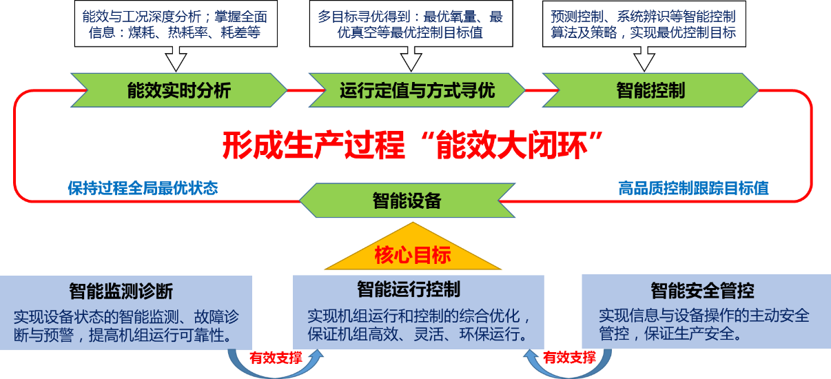 Betway·必威(西汉姆联)官方网站-Official website