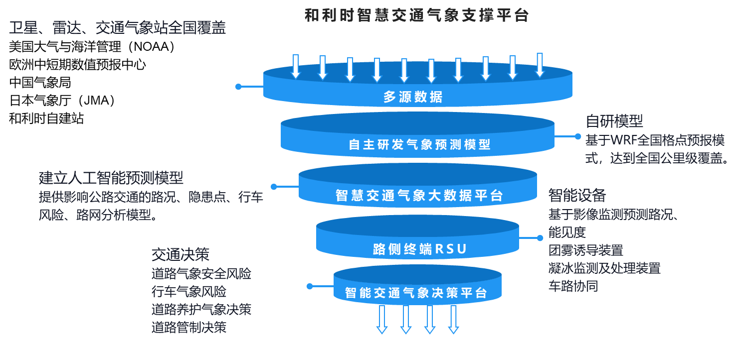 Betway·必威(西汉姆联)官方网站-Official website