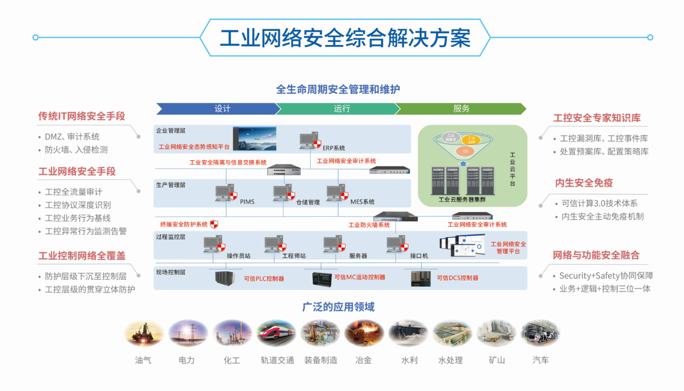 Betway·必威(西汉姆联)官方网站-Official website